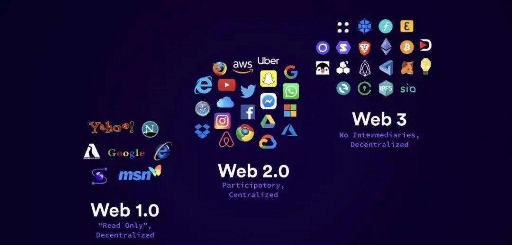 Web3 Revolution Trends Pioneering Blockchain Evolution